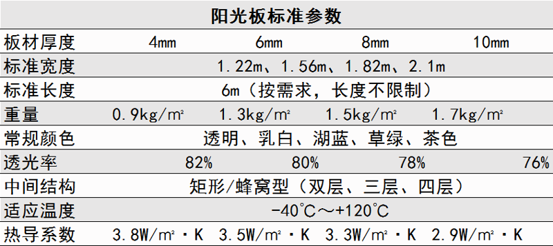 pc陽光板參數.